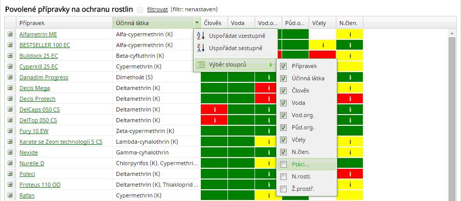 zelený název přípravku, a to včetně souběžně dovážených, je uživatel přesměrován do Registru přípravků na ochranu rostlin, kde je možno dohledat další informace (obr. 3).