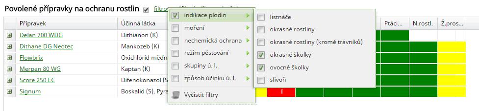 Přípravky je rovněž možno pomocí jednoduchého filtru nad tabulkou dle různých kritérií filtrovat. V současné době jsou k dispozici následující možnosti filtrování (obr. 6, obr.