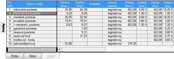 141 4 SPRACOVANIE PERSONÁLNEJ A MZDOVEJ AGENDY 141 ZÁLOŽKA ZRÁŽKY Na kartu so záložkou Zrážky sú po vygenerovaní mzdy pracovníkovi automaticky prenesené všetky tzv. legislatívne zrážky.