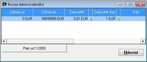 Aktualizáciu číselníka zabezpečuje výrobca programu, platnosť údajov z časového hľadiska je vypísaná pod tabuľkou.