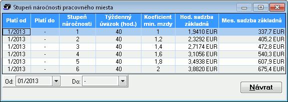 9 ČÍSELNÍKY 237 Pod tabuľkou sa nachádza informácia o časovej platnosti aktuálneho stupňa náročnosti.