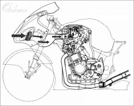 Obrázek. Systém SRAD na motocyklu Suzuki GSX-R 600 Obrázek.3 Detail systému SRAD.
