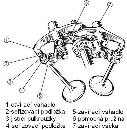 Desmodromický rozvod používá na svých strojích převážně firma Ducati (obr..9). Obrázek.9 Desmodromický rozvod Ducati.