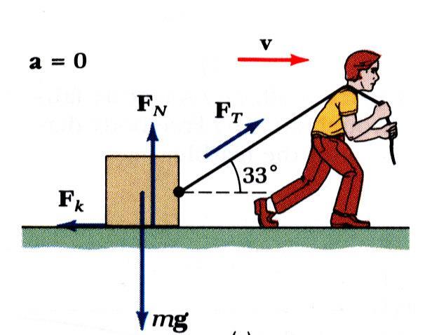 Chlapec ťahá teleso s hmotnosťou m po podložke ktorej dynamický koeficientom trenia je fd. Uhol medzi podložkou a lanom je =33 0.