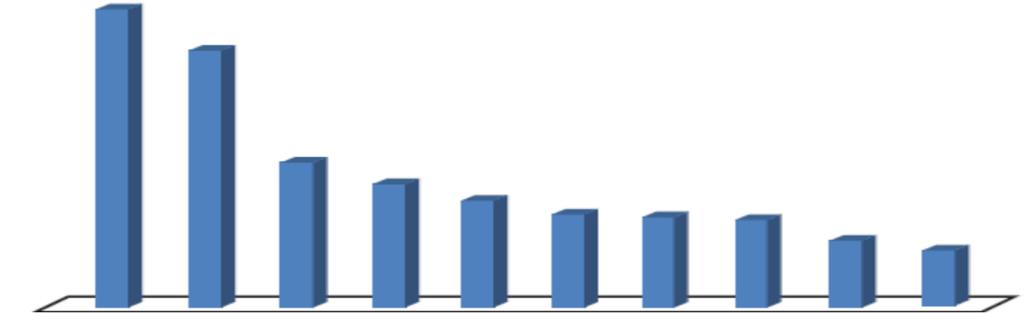 1100 16000 1,1 miliardy USD Indie Malaysie Egypt