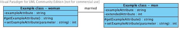 Konstrukce diagramu tříd 1/2 Třída, atribut, metoda