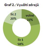 oborů, z multidisciplinárních poskytovatelů jsou nastaveny databáze ProQuest a EBSCOhost. Z volně dostupných zdrojů byly nastaveny všechny báze, které se dosud podařilo ve znalostní bázi najít.