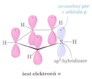 heterocyklů S pyrrol