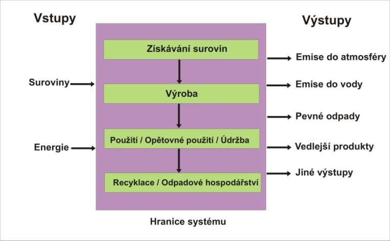 Fáze