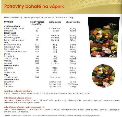 qsprávna životosprávastrava bohatá na vápnik a fosfor, vit C, horčík.