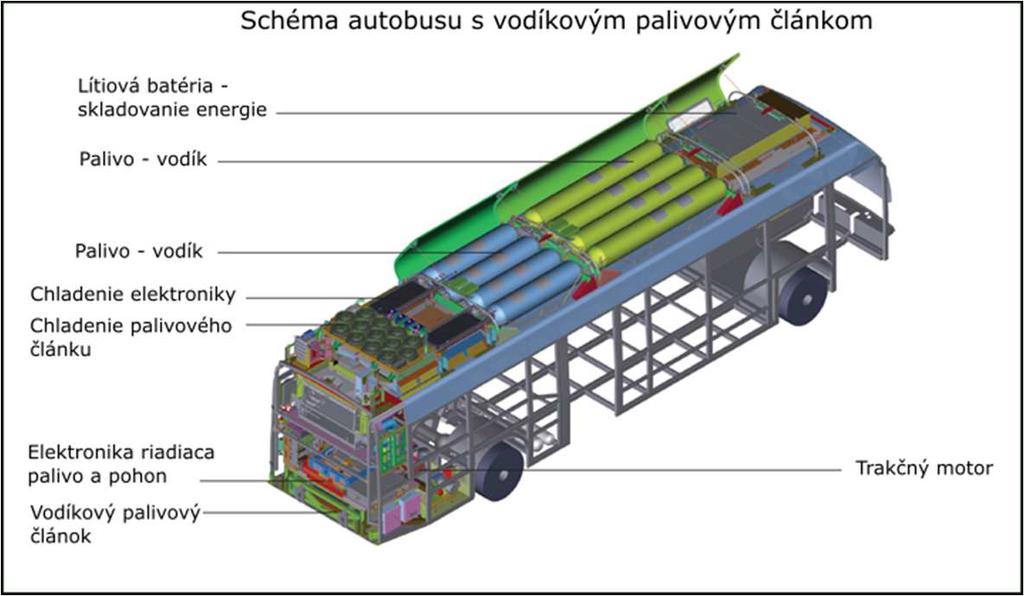 Dobíjanie elektrobusov v podmienkach DPB môže prebiehať nasledujúcimi spôsobmi: Dobíjanie akumulátorov stacionárne v dobíjacej stanici, ktorá je súčasťou areálu prevádzky vozidiel.