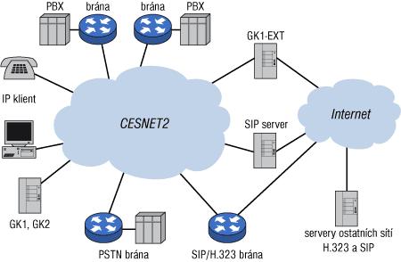 6 Akademická síť CESNET V této kapitole ukážu možnosti propojení serveru Asterisk s překladem ENUM do sítě CESNET. Akademická síť CESNET je národní vysokorychlostní síť.