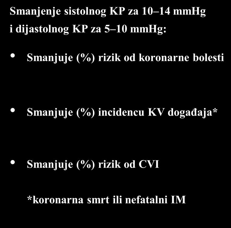5 10 mmhg: 14-16 Smanjuje (%) od koronarne bolesti 33 Smanjuje (%)