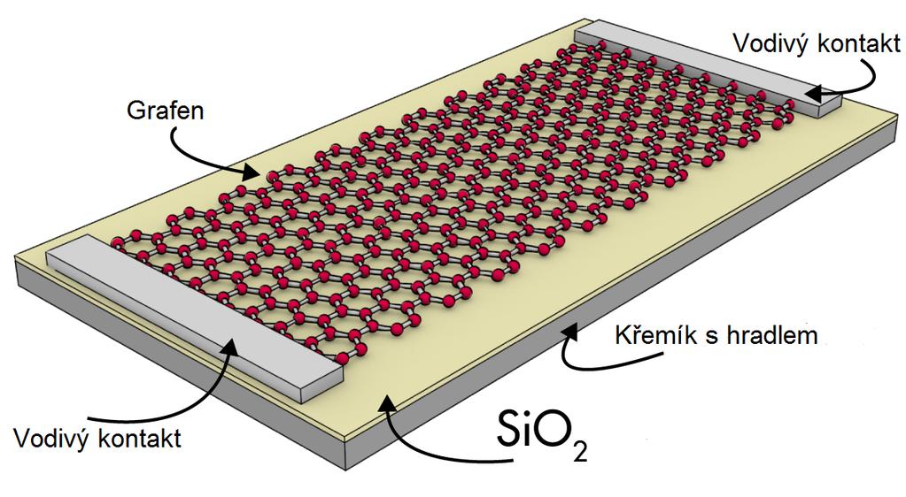 1 ÚVOD Cílem této práce je vytvořit grafenový vzorek pro experimenty v UHV podmínkách.