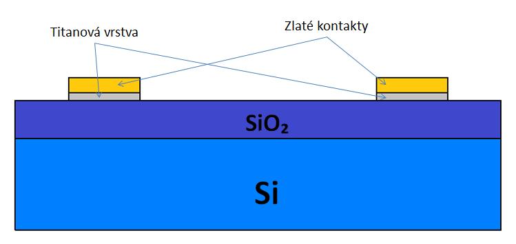 5.3.2 Příprava vzorku Vzorek byl připraven tak, aby na křemíkovém substrátu vznikly dvě vrstvy zlata. Tyto vrstvy budou sloužit jako kontakty, protože po přenesení na nich bude grafen ležet, viz obr.