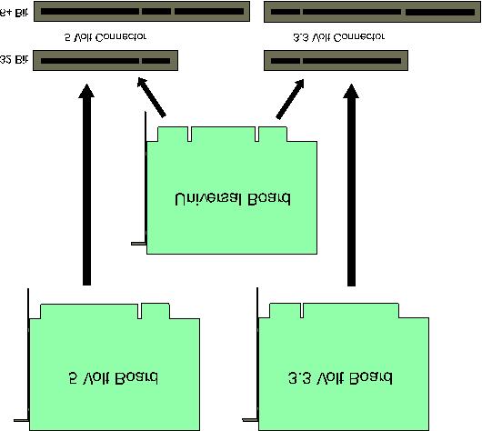 bit 5V, 3,3 V Schéma kompatibility