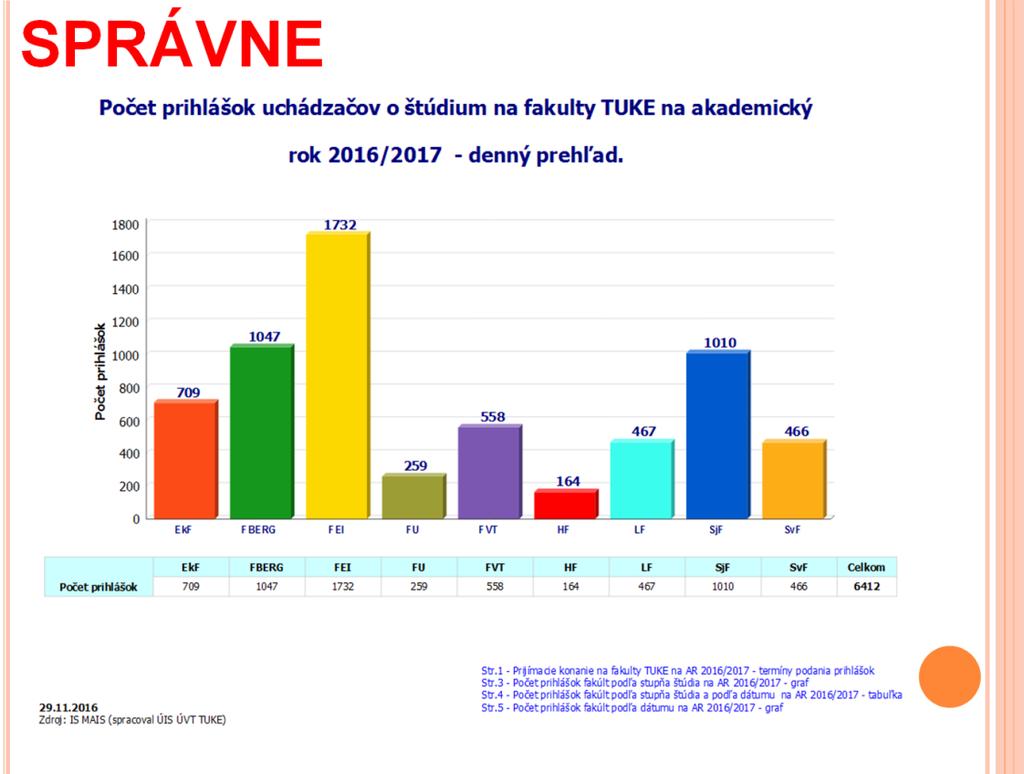 Príklady