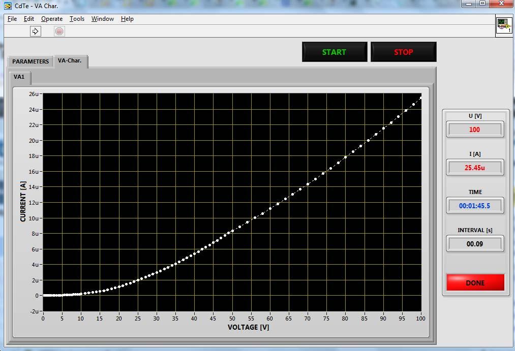 Tím byla zvýšena časová efektivita měření. Průběh měření lze sledovat jak prostřednictvím vykreslovaných grafů, tak i pomocí indikátorů s aktuálními hodnotami sledovaných veličin.