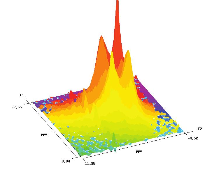 Kontinuální homodekaplink Fázová modulace t) t φ = ω PMLG ω PMLG = ω Fázově modulovaný Lee-Goldburgův experiment On-resonance experiment 90 ±y 5 ±y H: PMLG φ φ φ φ 90 ±y5 ±y w-pmlg Spinová difuse φ φ