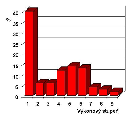 VÝKONOVÝCH