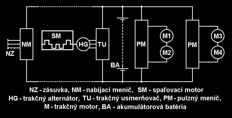 HYBRIDNÉHO RUŠŇA TA 436