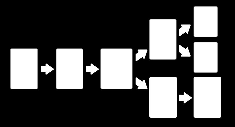 6. Cesta dokumentu Na obrázku (viz Obrázek 8) je znázorněna cesta dokumentu z Konfigurátoru KNZ od jeho vytvoření, přes podepsání, až do uložení v archivu Kooperativy.