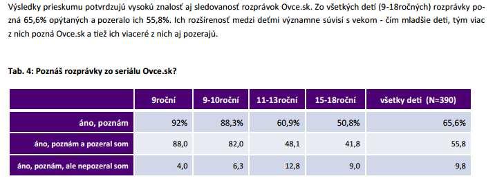 PRIESKUM http://www.zodpovedne.