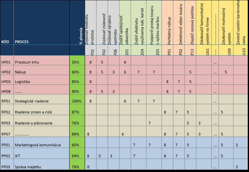 Zvyšovať hodnotu firmy Matica Balanced Scorecard - procesy INTER M & K Podpora modelu