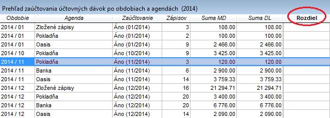 Prehľad je správny vtedy ak stĺpec rozdiel je prázdny c) Kontrola hlavnej knihy (hlavná kniha nesmie obsahovať názov účtu ako otáznik?