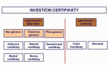 Zdroj: Investujte inteligentně s investičními certifikáty [on-line]. [cit. 21.10.2007]. Dostupné z http://www.cyrrus.cz/sluzby/certifikaty 4.1.1 Indexové certifikáty Indexové certifikáty jsou finanční instrumenty, jejichž podkladovým aktivem je akciový index např.