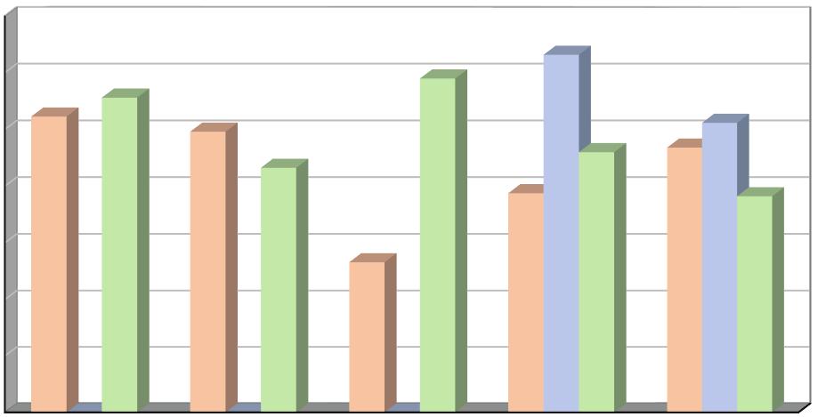 Produkce [t/rok] Plán odpadového hospodářství prosinec 2016 Další materiálově využitelné složky kovy, oděvy a textilní materiály V letech 2011 2015 byla produkce kovů kolísavá a v roce 2015 činila