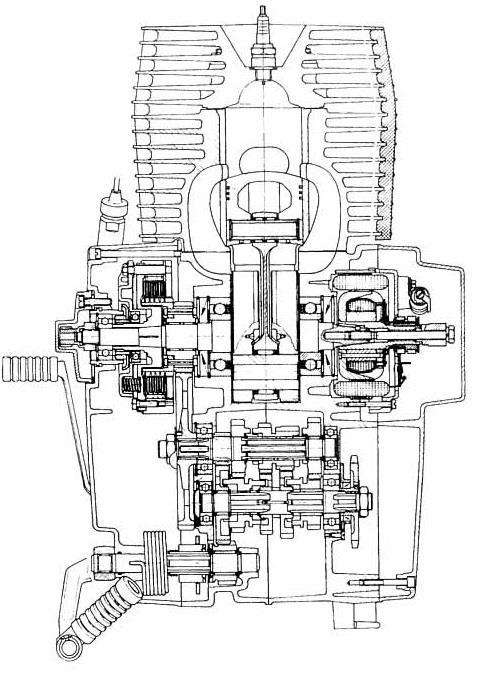 Obr. 11: Řez motorem MZ ETZ