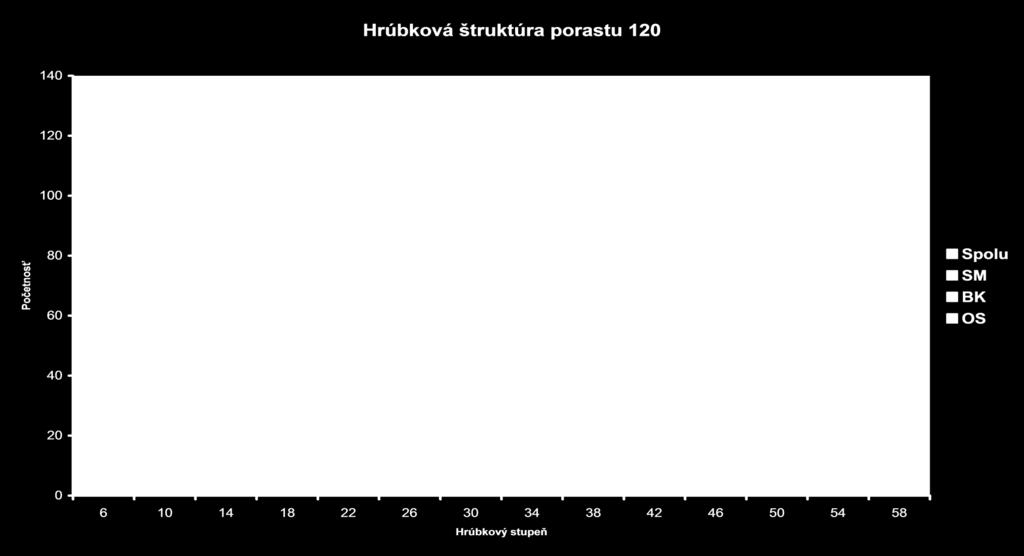 Meranie vybraných parametrov a štruktúry modelových porastov na