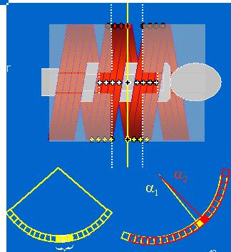 Multidimenzionální adaptivní filtrace Použití pro obrazové body pod prahem hodnoty zeslabení použije se zvláště široký z-filtr pro část každé rotace pro každou projekci jsou