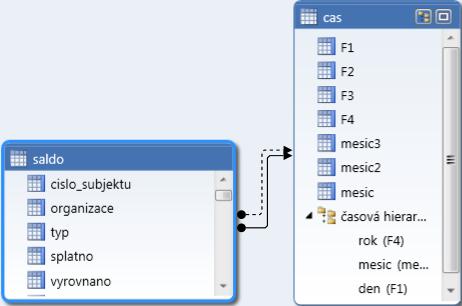 5 TABULÁRNÍ MODEL 36 Obrázek 17: Aktivní vs. neaktivní vazba Tato funkce, vytvořená ve vyhrazené části nástroje SSDT pro tvorbu měřítek, nám v průběhu výpočtu povolí určenou relaci.