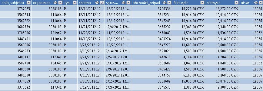 5 TABULÁRNÍ MODEL 38 5.10 Saldo importovaná část Do tabulky saldo (obrázek 19) bylo importováno 9 atributů.
