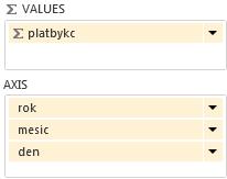 6 PREZENTAČNÍ VRSTVA TABULÁRNÍHO MODELU 44 nechceme.