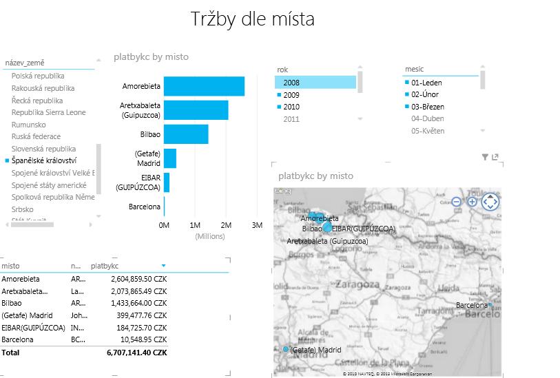 6 PREZENTAČNÍ VRSTVA TABULÁRNÍHO MODELU 48 6.6 Tržby dle místa Tržby dle místa vznikly podobým způsobem jako tržby dle států, s tím rozdílem, že používáme státy jako filtr.