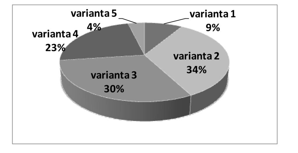 pfiíkladem nepfiímé danû je daà z pfiidané hodnoty (DPH), kdy poplatníkem (tedy tím, kdo je daní skuteãnû zatíïen) je koneãn spotfiebitel, kdeïto plátcem (tedy tím, kdo podává daàové pfiiznání a daà