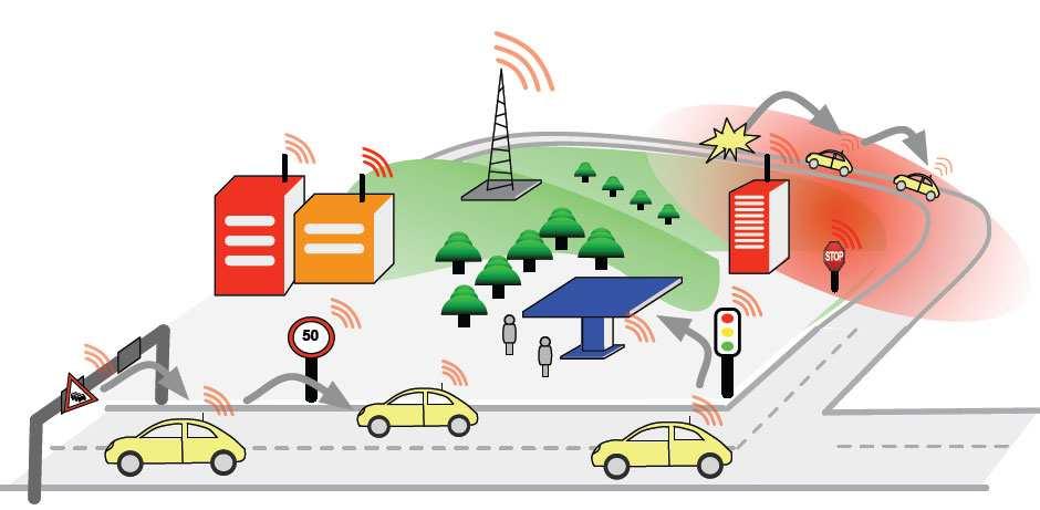 Európska komunikačná architektúra pre kooperatívne systémy interoperabilita systémov a zariadení spoločné a normalizované prostriedky