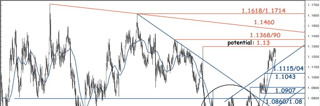 Technická analýza EUR/CZK: Closing in on the multiyear channel support at 26.15. (9. června 2017) Coordinator Global Technicals Stephanie Aymes (44) 207 762 5898 stephanie.aymes@sgcib.