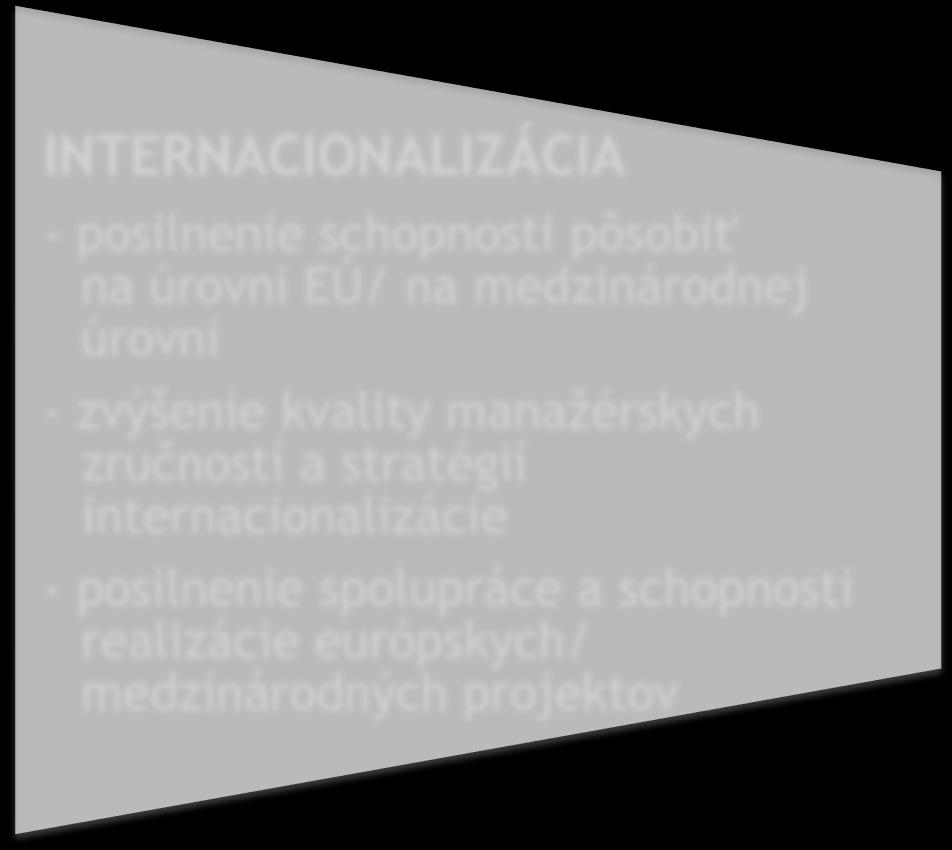 I. VZDELÁVACIA MOBILITA JEDNOTLIVCOV HLAVNÉ CIELE PRE ORGANIZÁCIU MODERNIZÁCIA - inovatívne/