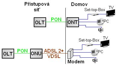 7.2.4. VCR Video ze záznamu Video Cassette Recorder je služba, která umožní zákazníkovi vybraný pořad si nahrát a podle jeho zájmu si jej pak přehrát v libovolném čase.