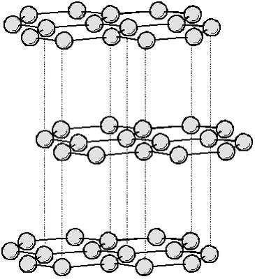 2.2. DEFINICE GRAFENU Grafen (obr. 2.1d) je nejpevnejší materiál na světě, tvoří ho monovrstva atomů uhlíku. Uhlíkové nanotrubice (obr. 2.1e) byly objeveny před 10 až 20 lety.
