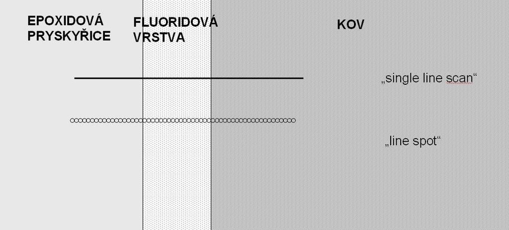 ANALÝZA ULPĚLÉ TAVENINY LIF-NAF NA POVRCHU