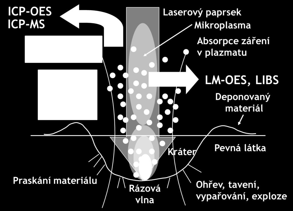 LASER