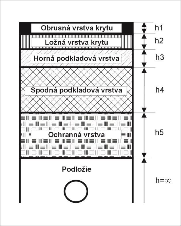 Navrhovanie a realizácia dodatočných jazdných pruhov, napojenia vozoviek a priečnych rozkopávok cestných komunikácií.