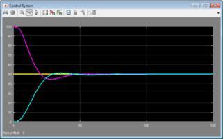 Automatic generation of C code ODK