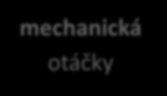 ENERGETICKÉ ZDROJE Poskytujú také formy energie, ktoré sú, alebo môžu byť využiteľné pre potreby ľudstva.