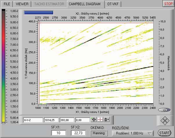 Obrázek 5-6 Aplikace pro vyhodnocení karta CAMPBELL DIAGRAM Po spočtení Campbellova diagramu se napravo od diagramu objeví osa řádů, která zpřehlední celý diagram. Tlačítkem X1 resp.